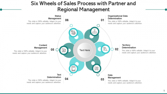 Wheels_Of_Sales_Process_With_Partner_And_Regional_Management_Data_Ppt_PowerPoint_Presentation_Complete_Deck_With_Slides_Slide_5