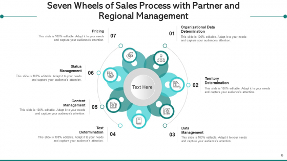Wheels_Of_Sales_Process_With_Partner_And_Regional_Management_Data_Ppt_PowerPoint_Presentation_Complete_Deck_With_Slides_Slide_6
