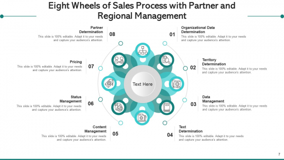 Wheels_Of_Sales_Process_With_Partner_And_Regional_Management_Data_Ppt_PowerPoint_Presentation_Complete_Deck_With_Slides_Slide_7