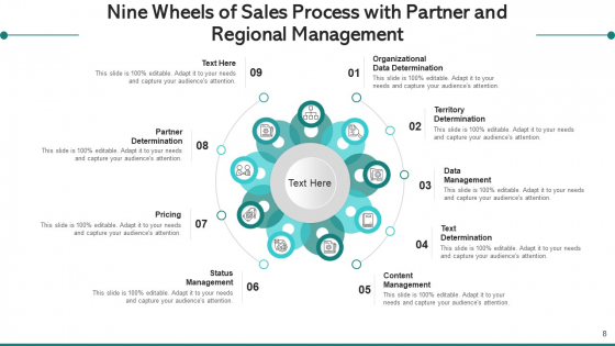 Wheels_Of_Sales_Process_With_Partner_And_Regional_Management_Data_Ppt_PowerPoint_Presentation_Complete_Deck_With_Slides_Slide_8