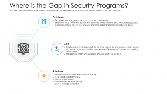 Where Is The Gap In Security Programs Hacking Prevention Awareness Training For IT Security Diagrams PDF Where Is The Gap In Security Programs Hacking Prevention Awareness Training For IT Security Diagrams PDF