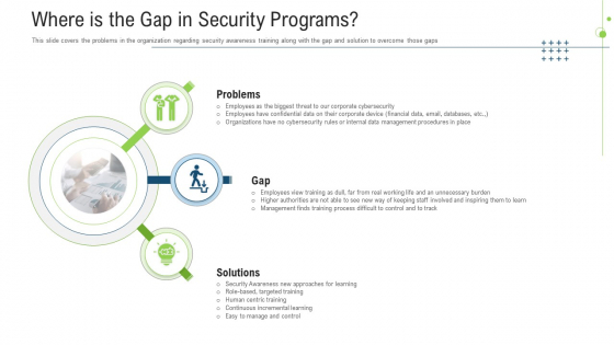 Where Is The Gap In Security Programs Ppt File Examples PDF