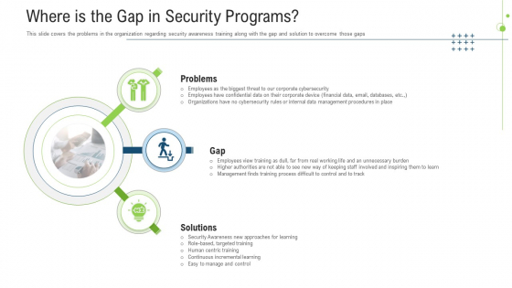 Where Is The Gap In Security Programs Ppt File Examples PDF Where Is The Gap In Security Programs Ppt File Examples PDF