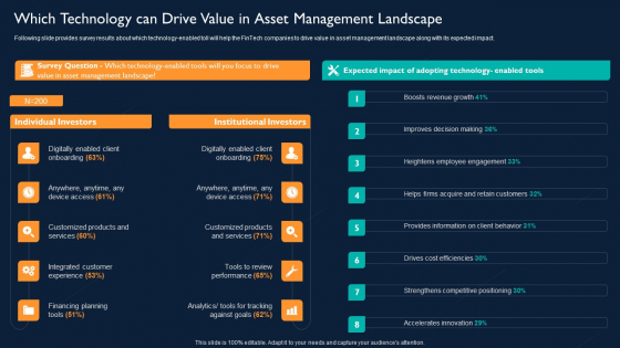 Which Technology Can Drive Value In Asset Management Landscape Icons PDF Which Technology Can Drive Value In Asset Management Landscape Icons PDF