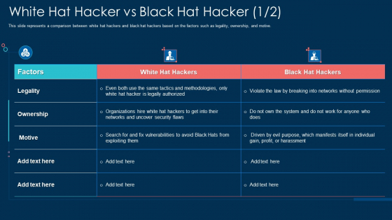 White Hat Hacker Vs Black Hat Hacker Security Ppt File Example PDF White Hat Hacker Vs Black Hat Hacker Security Ppt File Example PDF