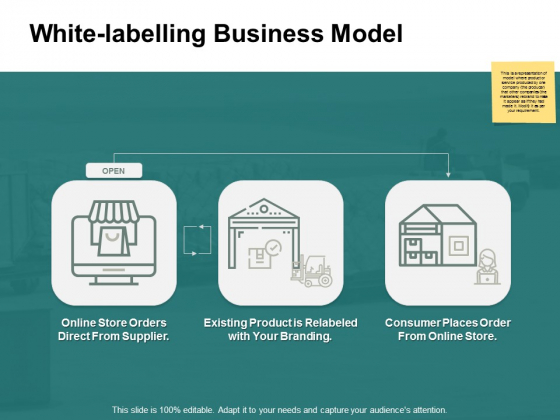 White Labelling Business Model Ppt PowerPoint Presentation Ideas Styles