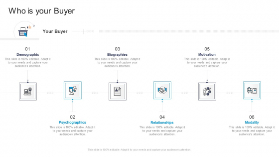 Who Is Your Buyer Commercial Marketing Guidelines And Tactics Template PDF Who Is Your Buyer Commercial Marketing Guidelines And Tactics Template PDF