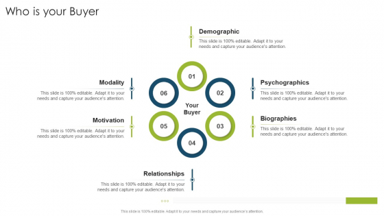 Who Is Your Buyer Organizational Strategies And Promotion Techniques Designs PDF Who Is Your Buyer Organizational Strategies And Promotion Techniques Designs PDF