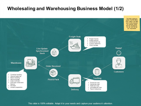 Wholesaling And Warehousing Business Model Warehouse Ppt PowerPoint Presentation Model Elements