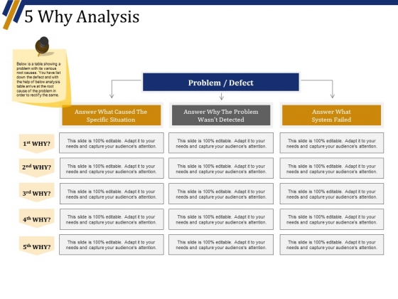 Why Analysis Ppt PowerPoint Presentation Infographics Influencers Why Analysis Ppt PowerPoint Presentation Infographics Influencers