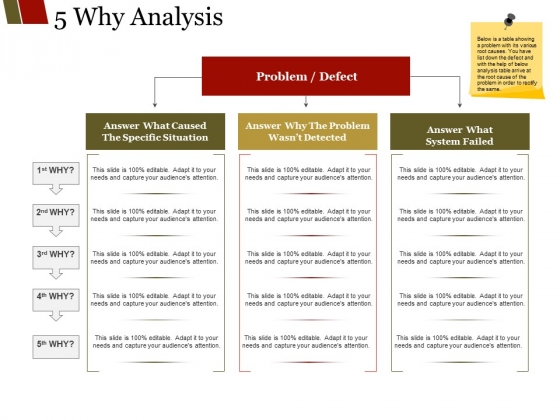 Why Analysis Ppt PowerPoint Presentation Outline Infographics