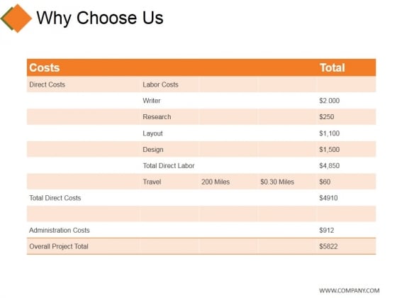 Why Choose Us Template 2 Ppt PowerPoint Presentation Pictures Slides Why Choose Us Template 2 Ppt PowerPoint Presentation Pictures Slides