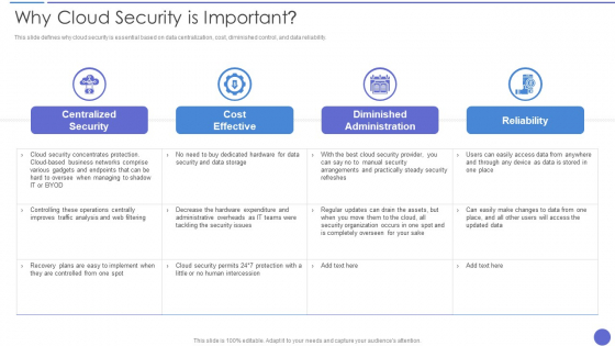 Why Cloud Security Is Important Demonstration PDF