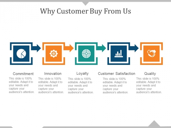 Why Customer Buy From Us Ppt PowerPoint Presentation Visual Aids Icon
