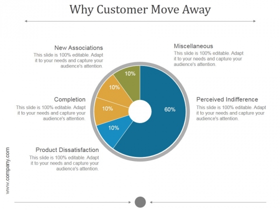 Why Customer Move Away Ppt PowerPoint Presentation Samples