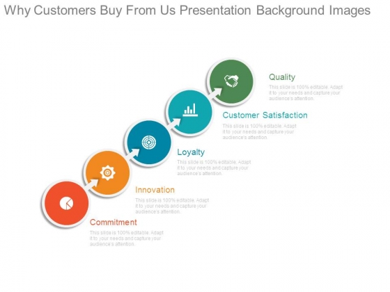 Why Customers Buy From Us Presentation Background Images Why Customers Buy From Us Presentation Background Images