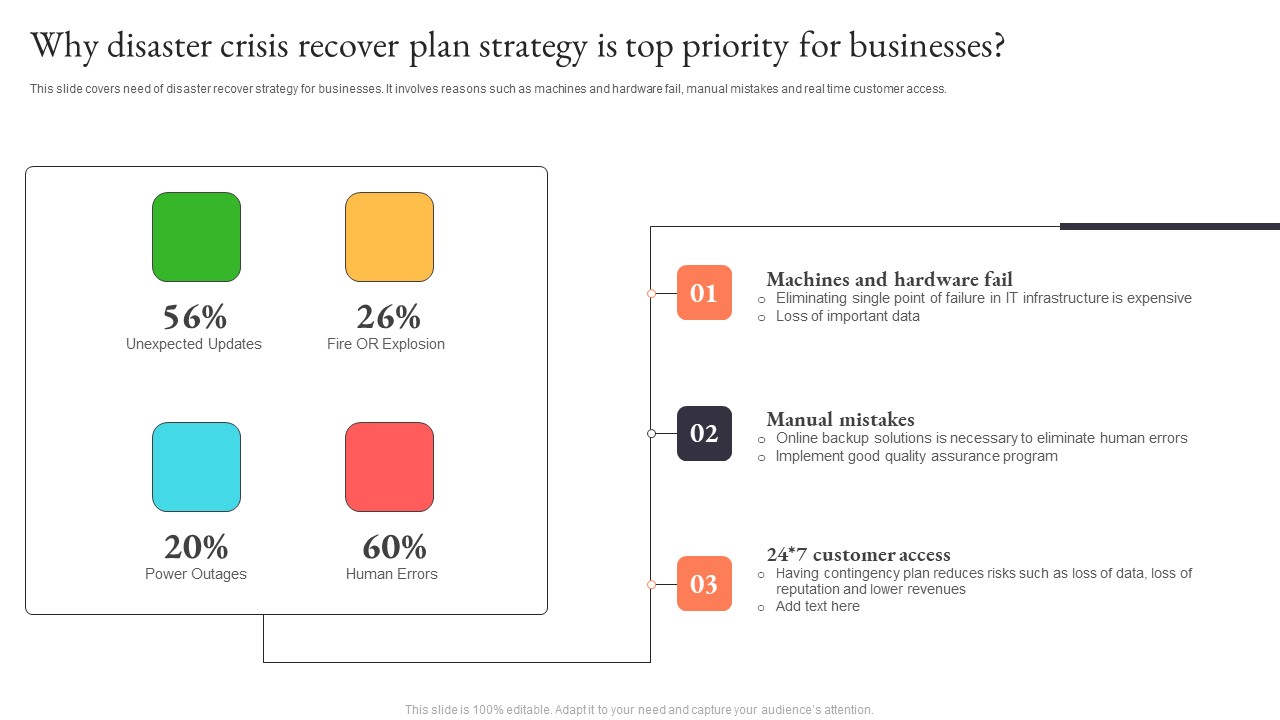 Why Disaster Crisis Recover Plan Strategy Is Top Priority For ...