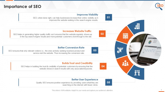 Why Do Businesses Need SEO Training Ppt Why Do Businesses Need SEO Training Ppt