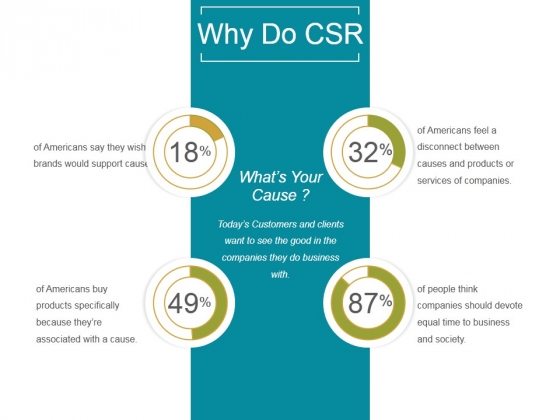 Why Do Csr Ppt PowerPoint Presentation Design Templates Why Do Csr Ppt PowerPoint Presentation Design Templates