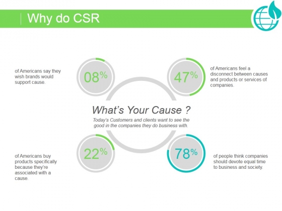 Why Do Csr Ppt PowerPoint Presentation Good Why Do Csr Ppt PowerPoint Presentation Good