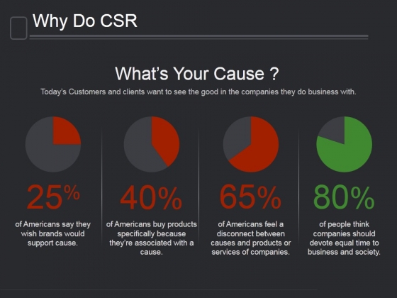 Why Do Csr Ppt PowerPoint Presentation Show Why Do Csr Ppt PowerPoint Presentation Show
