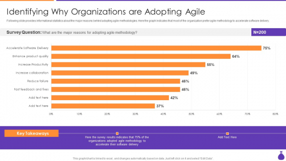 Why Is Agile Cost Effective IT Dentifying Why Organizations Are Adopting Agile Guidelines PDF Why Is Agile Cost Effective IT Dentifying Why Organizations Are Adopting Agile Guidelines PDF