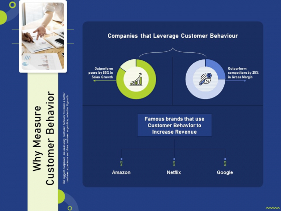 Why Measure Customer Behavior Ppt Show Layout Ideas PDF Why Measure Customer Behavior Ppt Show Layout Ideas PDF