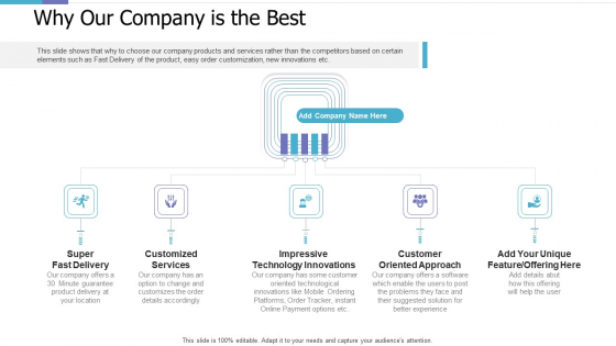 Why Our Company Is The Best Investor Pitch Deck For PE Funding Professional PDF Why Our Company Is The Best Investor Pitch Deck For PE Funding Professional PDF