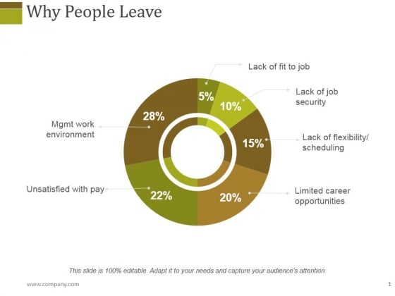Why People Leave Ppt PowerPoint Presentation File Mockup Why People Leave Ppt PowerPoint Presentation File Mockup