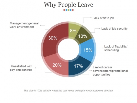 Why People Leave Ppt PowerPoint Presentation Inspiration Slideshow Why People Leave Ppt PowerPoint Presentation Inspiration Slideshow