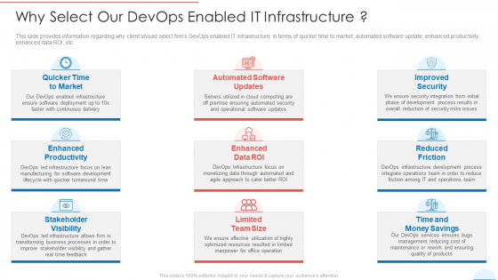 Why Select Our Devops Enabled IT Infrastructure Elements PDF