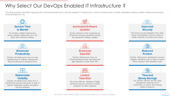 Why Select Our Devops Enabled IT Infrastructure Elements PDF Why Select Our Devops Enabled IT Infrastructure Elements PDF