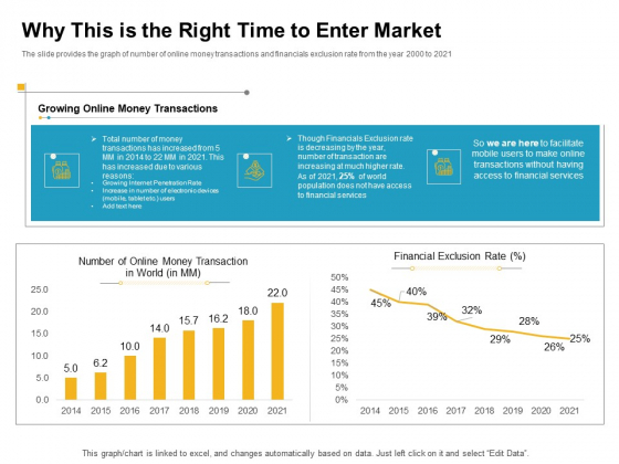 Why This Is The Right Time To Enter Market Pictures PDF Why This Is The Right Time To Enter Market Pictures PDF