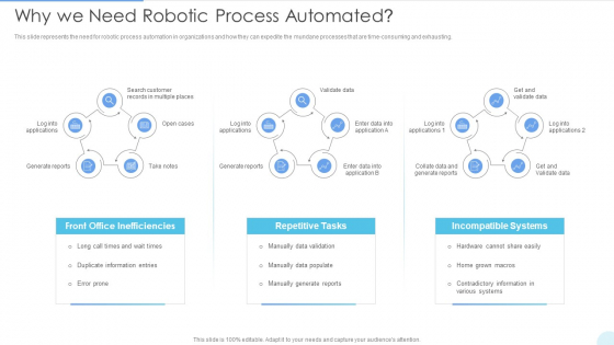 Why We Need Robotic Process Automated Formats PDF