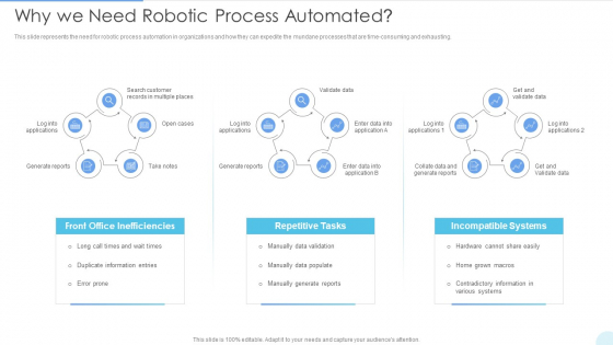 Why We Need Robotic Process Automated Formats PDF Why We Need Robotic Process Automated Formats PDF