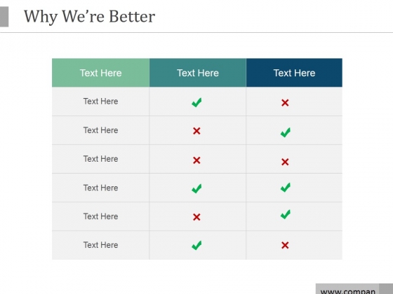 Why Were Better Ppt PowerPoint Presentation Good Why Were Better Ppt PowerPoint Presentation Good