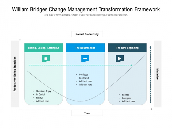 William Bridges Change Management Transformation Framework Ppt PowerPoint Presentation Gallery Ideas PDF William Bridges Change Management Transformation Framework Ppt PowerPoint Presentation Gallery Ideas PDF