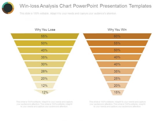 Win Loss Chart