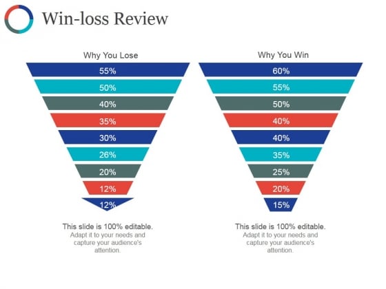 Win Loss Review Ppt PowerPoint Presentation Outline Guide Win Loss Review Ppt PowerPoint Presentation Outline Guide