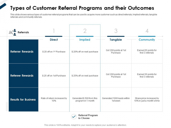 Winning New Customers Acquisition Strategies Types Of Customer Referral Programs And Their Outcomes Slides PDF Winning New Customers Acquisition Strategies Types Of Customer Referral Programs And Their Outcomes Slides PDF