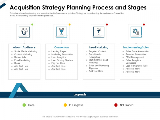Winning New Customers Acquisition Strategy Planning Process And Stages Slides PDF Winning New Customers Acquisition Strategy Planning Process And Stages Slides PDF