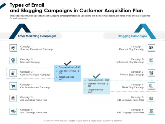 Winning New Customers Strategies Types Of Email And Blogging Campaigns In Customer Acquisition Plan Portrait PDF