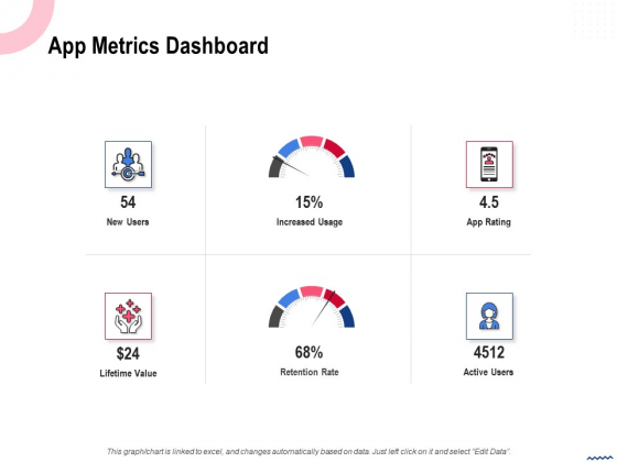 Wireless Phone Information Management Plan App Metrics Dashboard Themes PDF Wireless Phone Information Management Plan App Metrics Dashboard Themes PDF