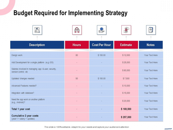 Wireless Phone Information Management Plan Budget Required For Implementing Strategy Mockup PDF Wireless Phone Information Management Plan Budget Required For Implementing Strategy Mockup PDF