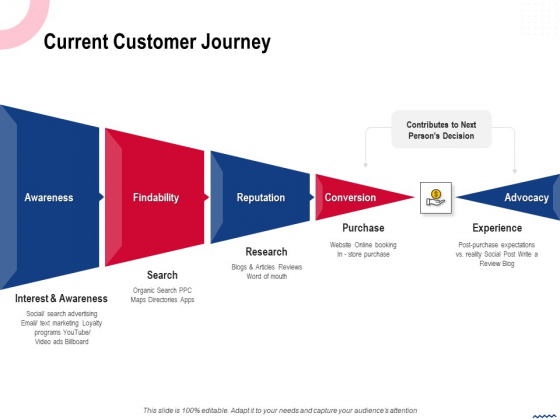 Wireless Phone Information Management Plan Current Customer Journey Slides PDF Wireless Phone Information Management Plan Current Customer Journey Slides PDF