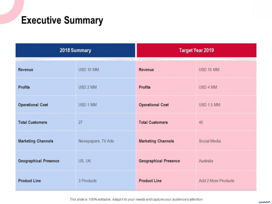 Wireless Phone Information Management Plan Executive Summary Infographics PDF Wireless Phone Information Management Plan Executive Summary Infographics PDF