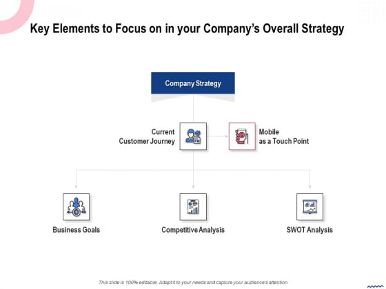 Wireless Phone Information Management Plan Key Elements To Focus On In Your Companys Introduction PDF Wireless Phone Information Management Plan Key Elements To Focus On In Your Companys Introduction PDF