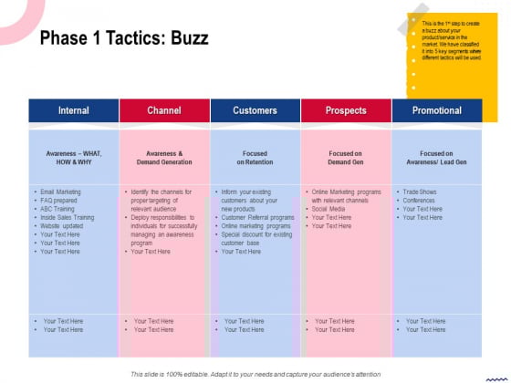 Wireless Phone Information Management Plan Phase 1 Tactics Buzz Slides PDF Wireless Phone Information Management Plan Phase 1 Tactics Buzz Slides PDF