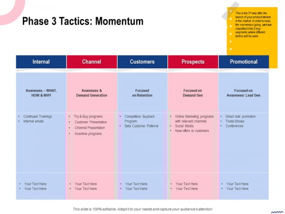 Wireless Phone Information Management Plan Phase 3 Tactics Momentum Introduction PDF Wireless Phone Information Management Plan Phase 3 Tactics Momentum Introduction PDF