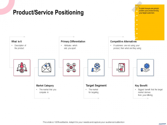 Wireless Phone Information Management Plan Product Service Positioning Template PDF